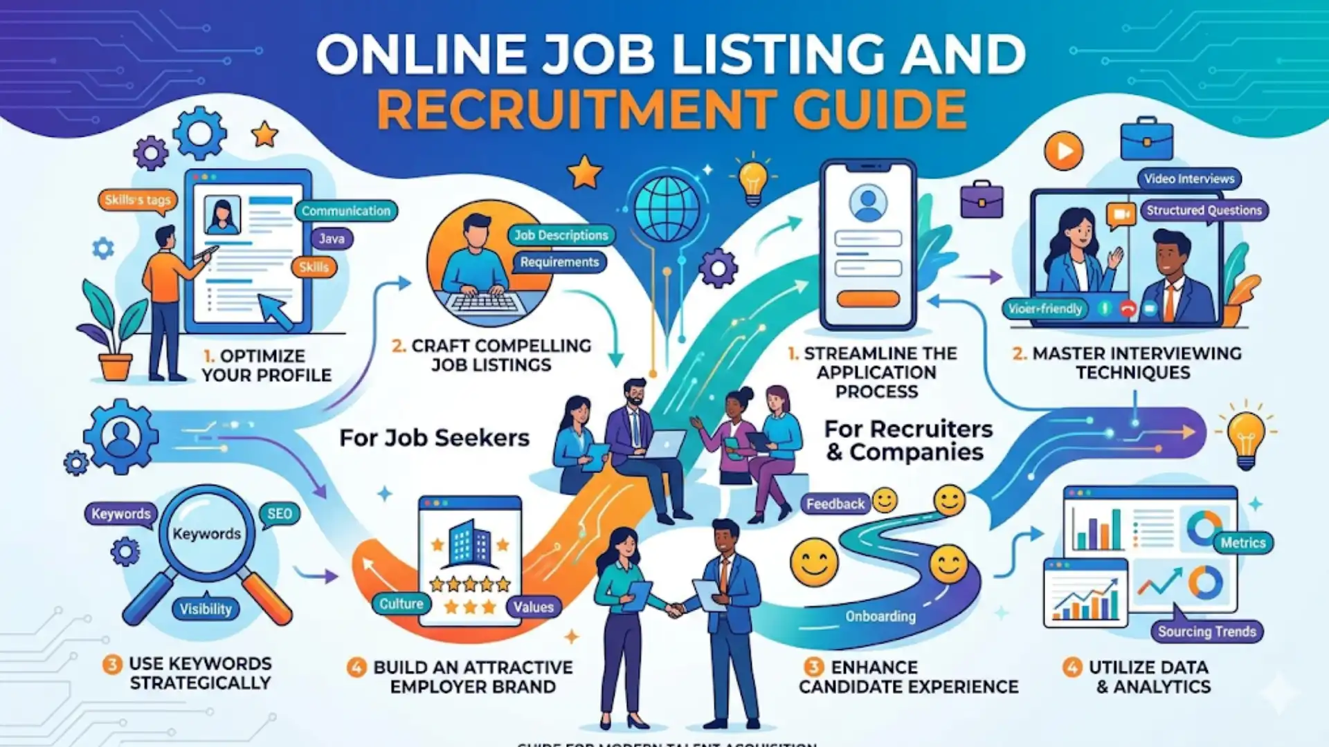 Online Job Listing and Recruitment: Complete Guide
