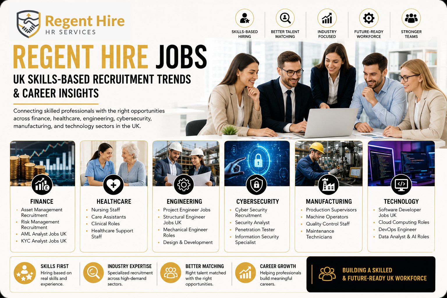Regent Hire Jobs Guide: UK Career Trends, Skills Demand & Recruitment Insights