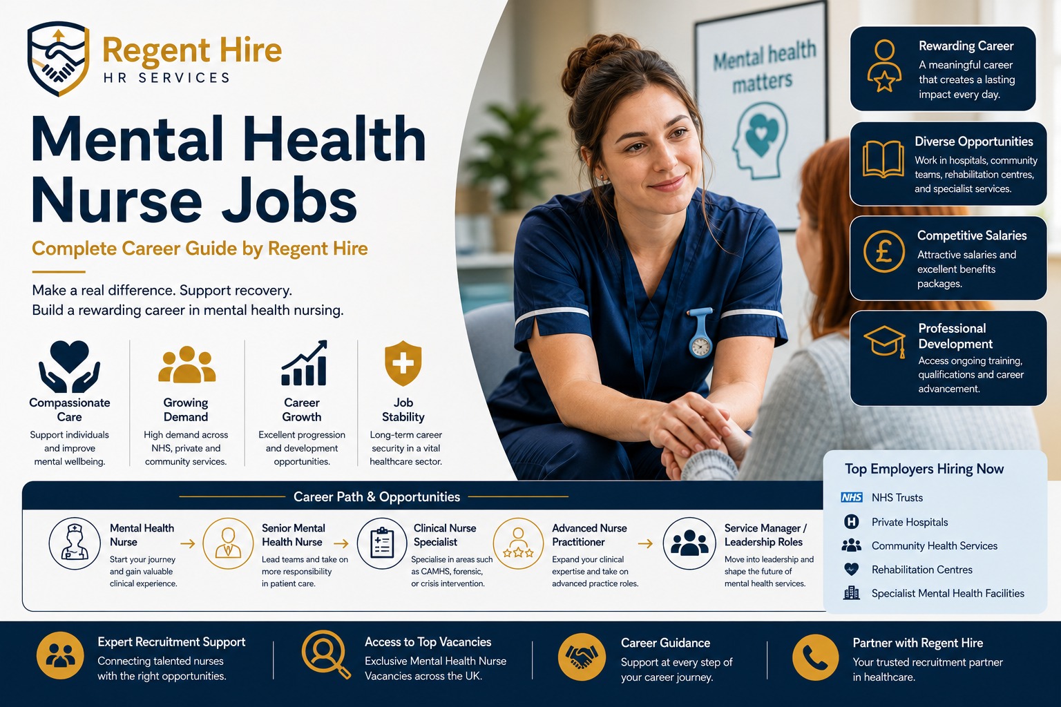 Mental Health Nurse Jobs