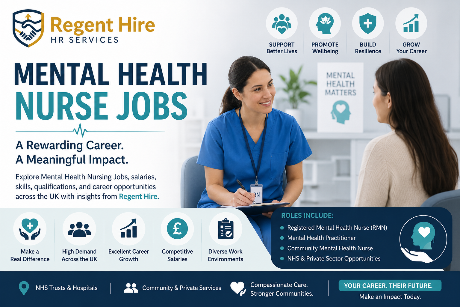 FAQs About Mental Health Nurse Jobs