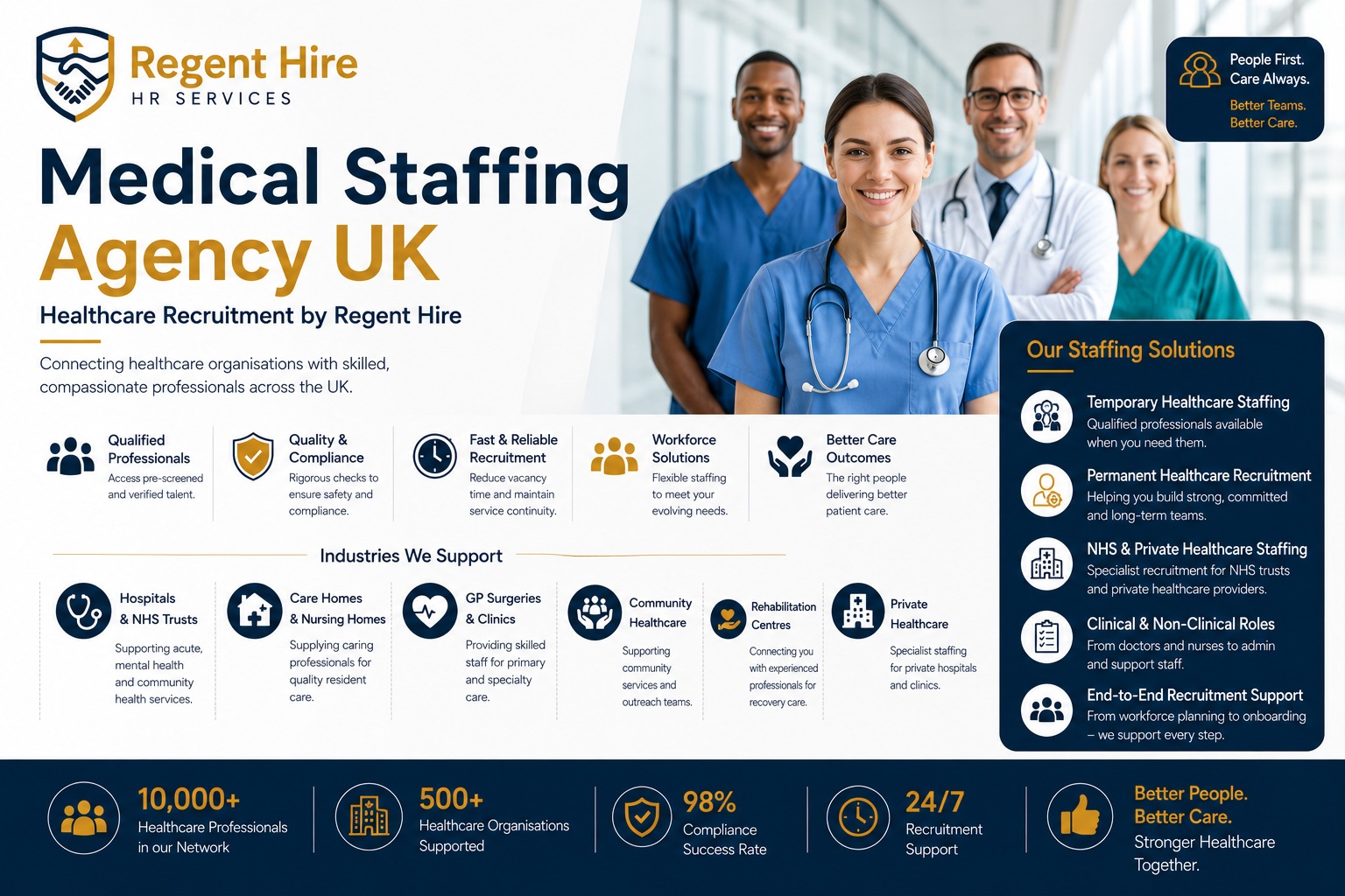 Medical Staffing Agency UK