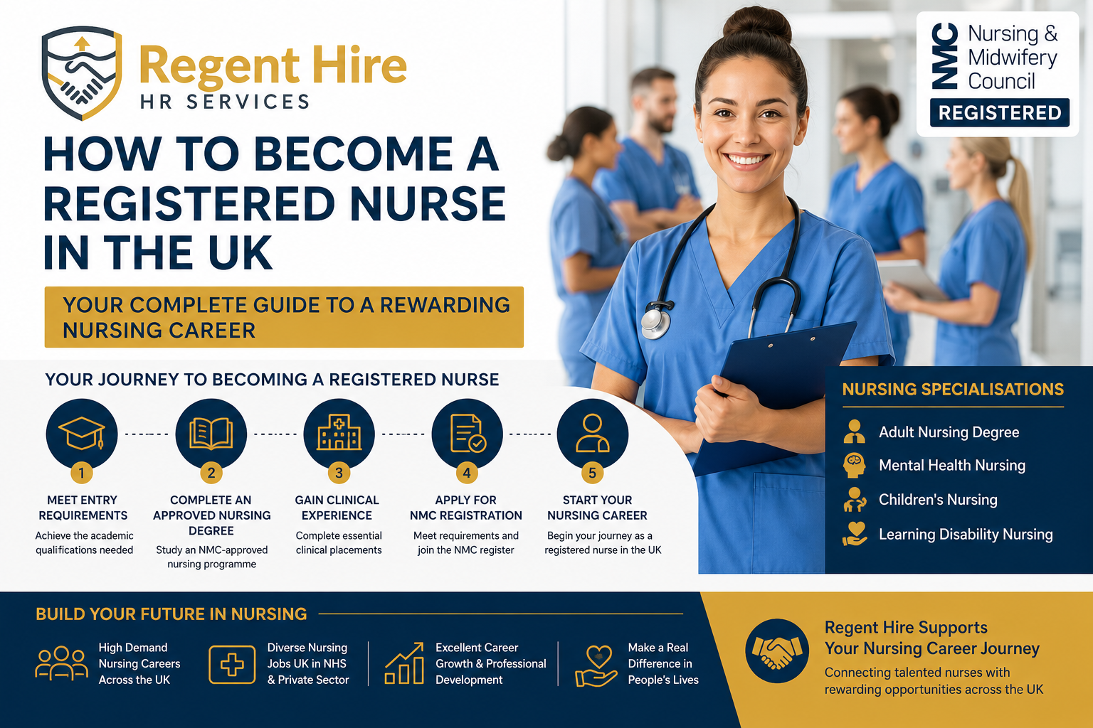 How to Become a Registered Nurse in the UK FAQs