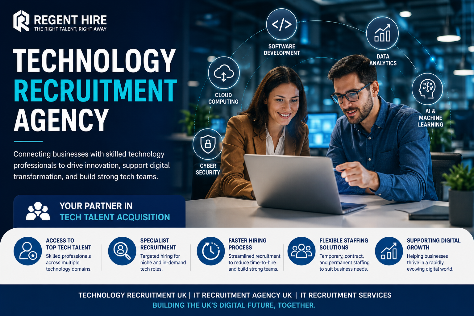 Technology Recruitment Agency FAQs