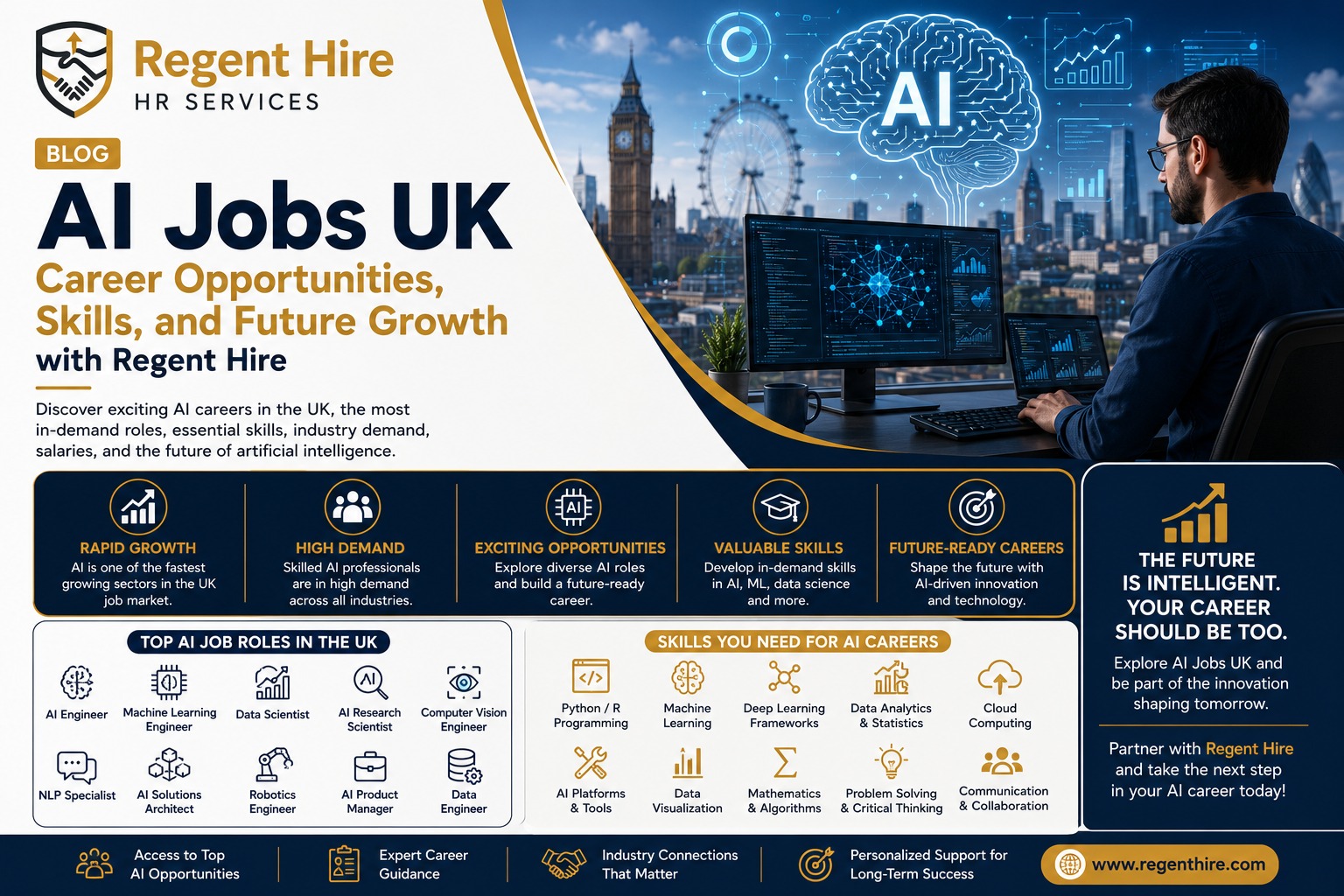 AI Jobs UK